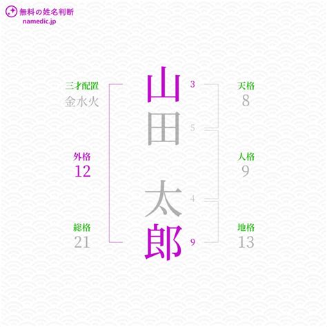 外格12|外格(外運)の意味とは？姓名判断で1画から55画の画。